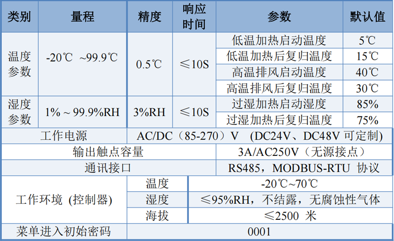 1781504447209264.png 温湿度控制器技术指标.png